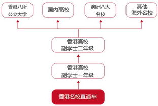 香港高中留学条件及费用，去香港留学都有哪些途径