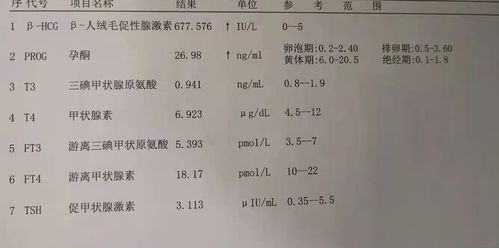 来官宣了,姐妹们,传好孕,付症状