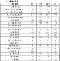 如何自学才能看得懂上市公司财务报表