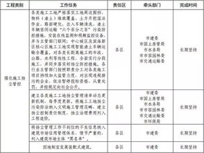 天津重磅发布治污文件,宝坻相关企业还会被 一刀切 么