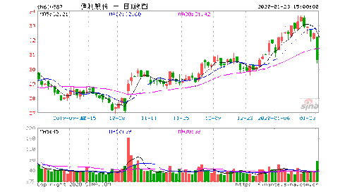 想买伊利股份的股票，有谁知道伊利股份营业收入如何？