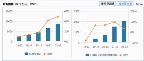 A股三大指数同步上涨