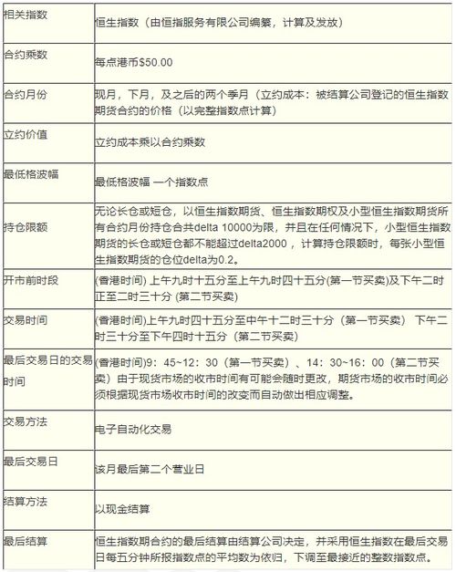 恒生指数期货合约可以提前平仓吗,恒生指数的期货合约是什么? 恒生指数期货合约可以提前平仓吗,恒生指数的期货合约是什么? 行情