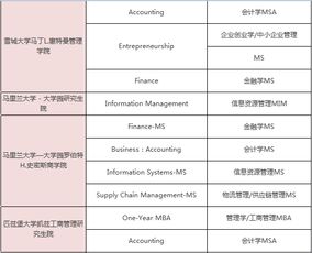 金融学专业就业方向