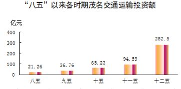 图说茂名改革开放40年