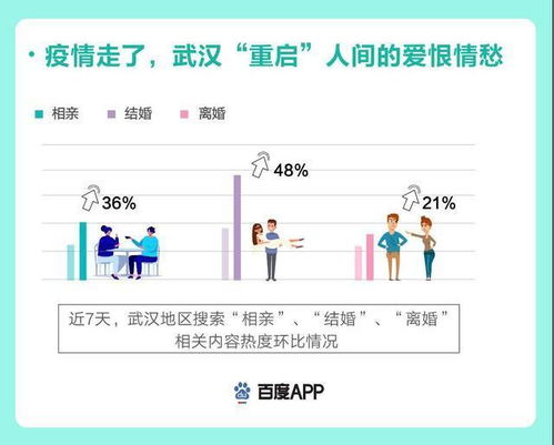 降低查重率不改变内容的方法