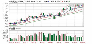 合肥京东方电子厂，有朋友了解的吗？