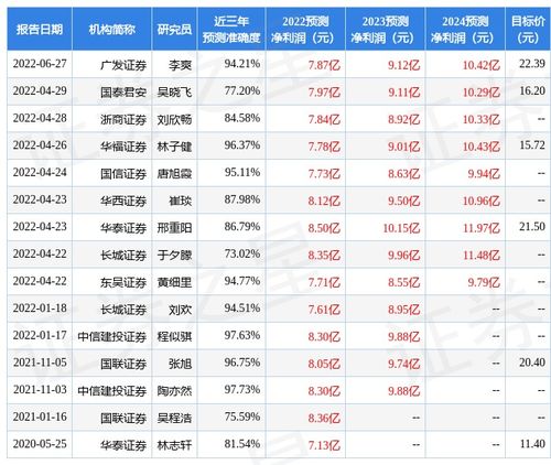 中国汽研股票股吧