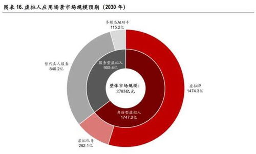 虚拟数字人市场快速升温,虚拟偶像成企业品牌代言人