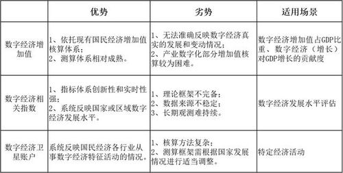 国内外数字经济统计测算方法研究