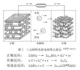 锂电池三元镍钴锰是什么时候发现的