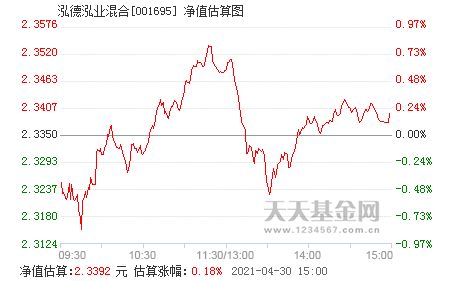 如何算黄金基金涨跌后净值, 黄金基金涨跌后净值的计算方法