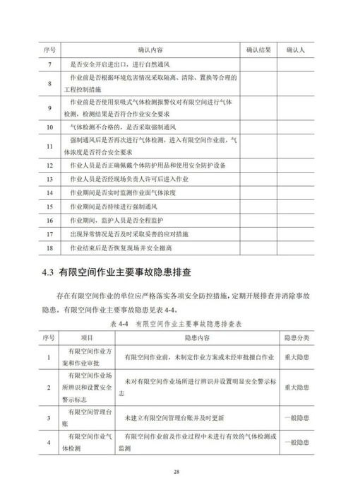 应急管理部办公厅印发 有限空间作业安全指导手册 ,请收藏