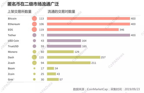 zec币下架就是没了吗,DNF金币寄售游戏币下架会少游戏币不