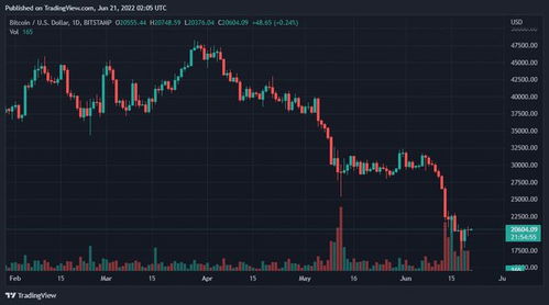 zcash行情,三、zcash市场表现分析。