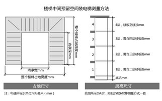 家用电梯的规格尺寸是多少