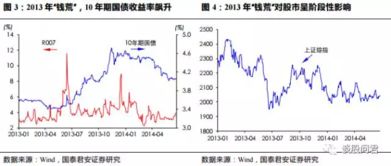 谁能说说今天股市的下跌 对你的影响有多大