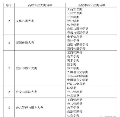 广东专升本外地户口可以考几次,广东专升本限制报考次数吗？(图2)