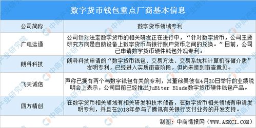  数字货币应用场景研究方向,区块链可以应用到哪些领域当中？ 快讯