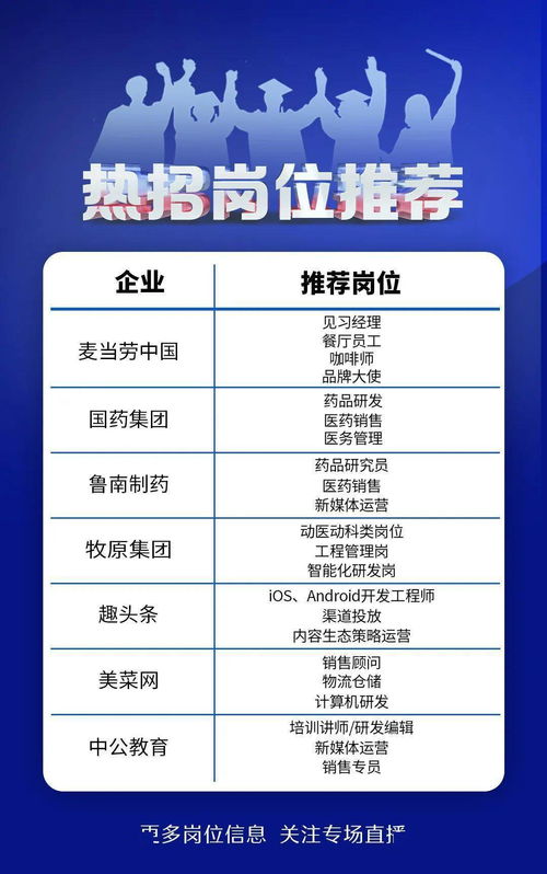 网络双选 今天16 00,毕业生看过来 20万 岗位在等你