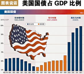 中国怎么购买美国国债的