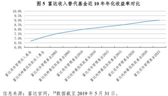 基金收益后怎样取钱用