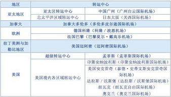 转运美国快递（美国快递怎么转运） 第1张