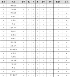 意甲主场积分榜排名最新,意甲主客场排名