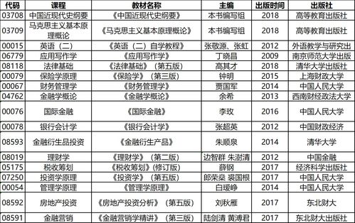 2023年4月自考专升本行政管理考试科目有哪些？(图1)