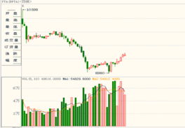 ceex交易所最新消息,CEEX交易所将发售新的交易商品。