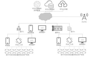 php为什么不适合做微服务,PHP是否可以用做微信小游戏后端开发