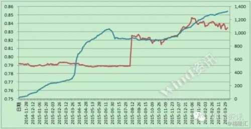 用港股通买入港股能避免人民币贬值吗