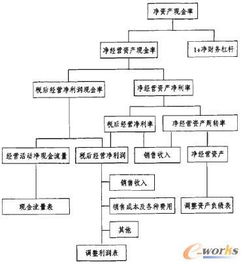 杜邦财务分析法在哪个行业特别适用