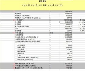 如何获得上市公司的资料以及年度财务报告？