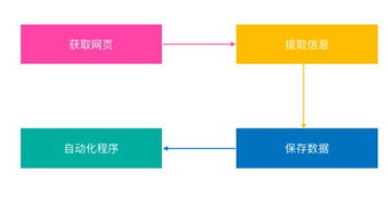 python分布式爬虫是什么意思