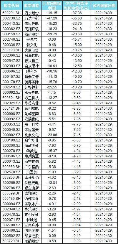 现在什么板块的股票跌的最惨？