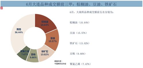 期货交易平台合作,互补、共创价值标签:互补、共创价值。 期货交易平台合作,互补、共创价值标签:互补、共创价值。 应用