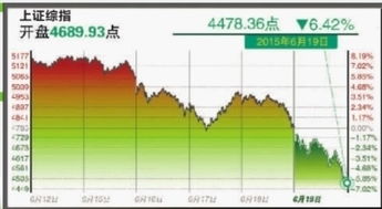 为什么股票在星期五的时候一跌停下个星期一就会跌得更厉害