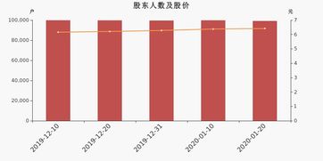 天津港市值为什么那么低