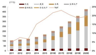 30万亿国资入市是利好还是利空