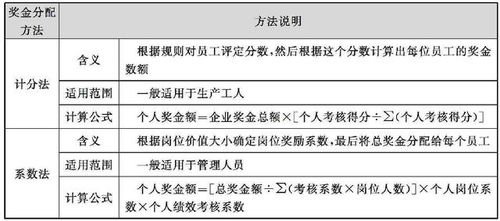 怎样写绩效奖金申请