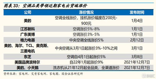 bnx拆分前价格,BX分割前价格:2024年6月2日更新。