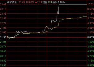 炒股亏钱和机构合作投诉有用么