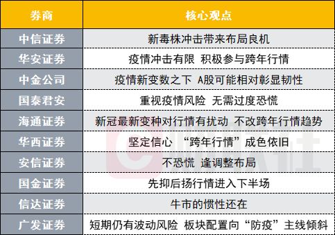 北京股票佣金多少北京地区的证券公司a股交易手续费多少?