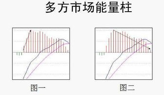 macd绿角线出来了什么意思