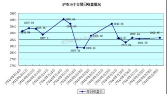 请问五一节前的最后交易日沪市大盘会继续上涨？