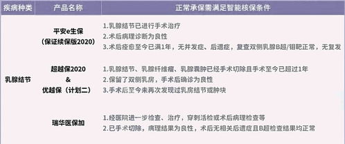 百万医疗保险可以带病投保(带病投保的百万医疗保险)