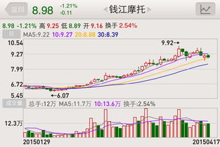 月线成交量红柱比绿柱长后市如何