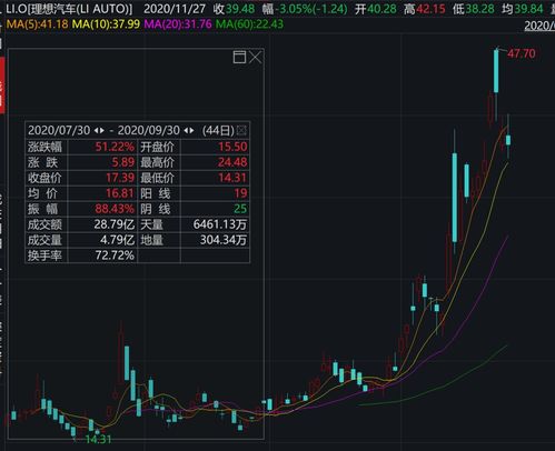 财报里面运营资金是怎么计算的