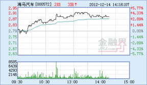 那你能不能帮我分析一下海马股份